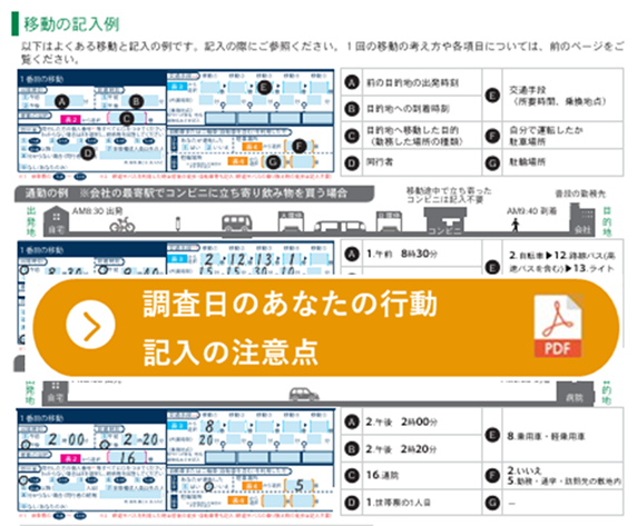 調査日のあなたの行動の回答例
